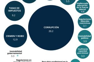 Las piedras en el zapato