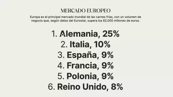 mercado europeo de embutidos