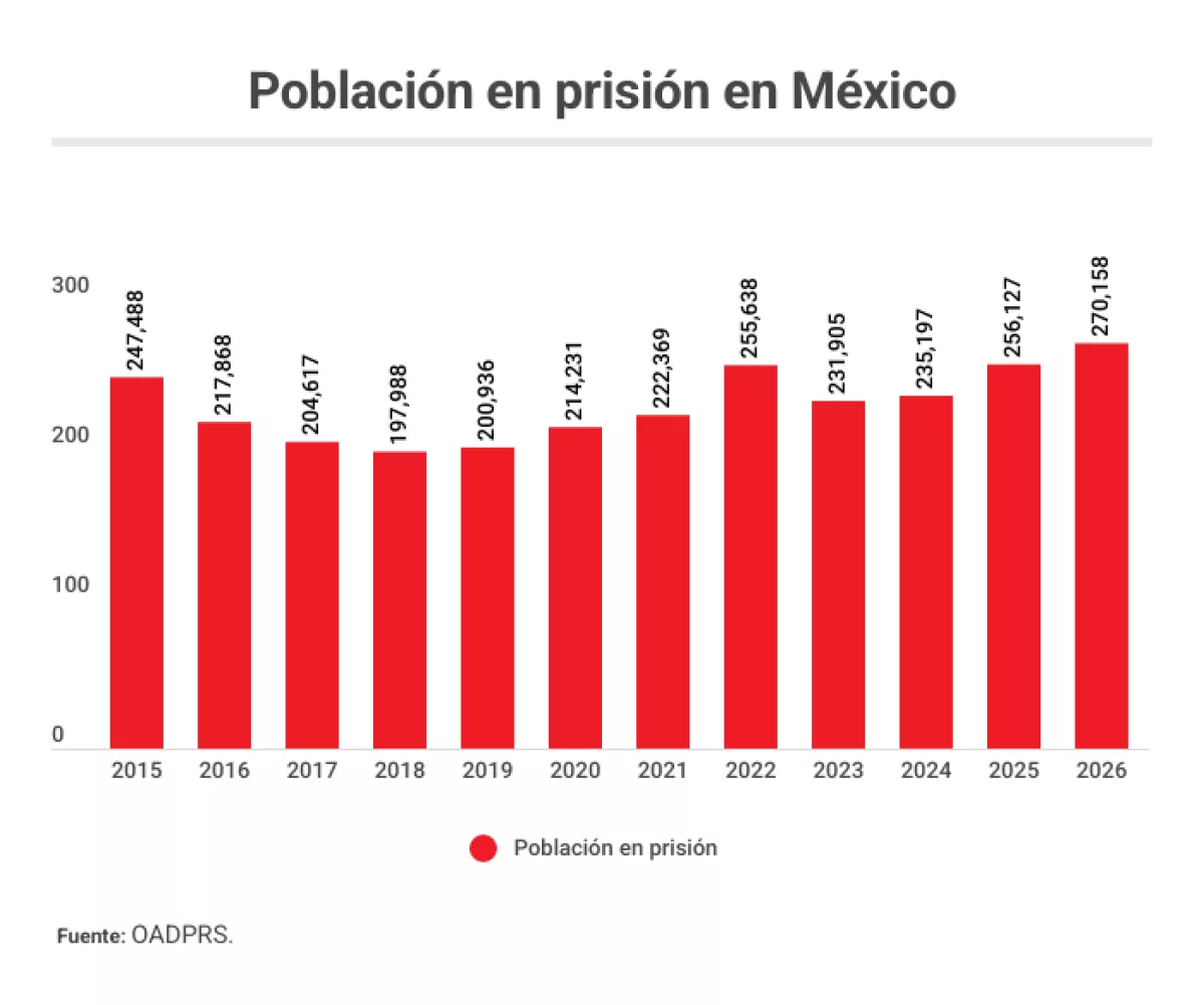 poblacion en prisión.png