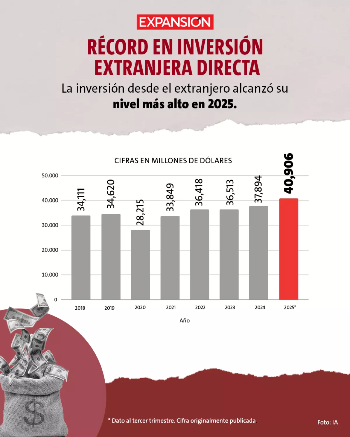 record en inversion.jpg