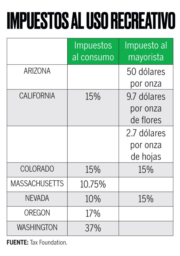 Esquema fisc