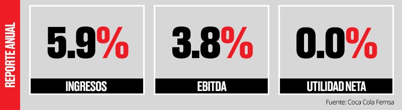 Datos comparables.