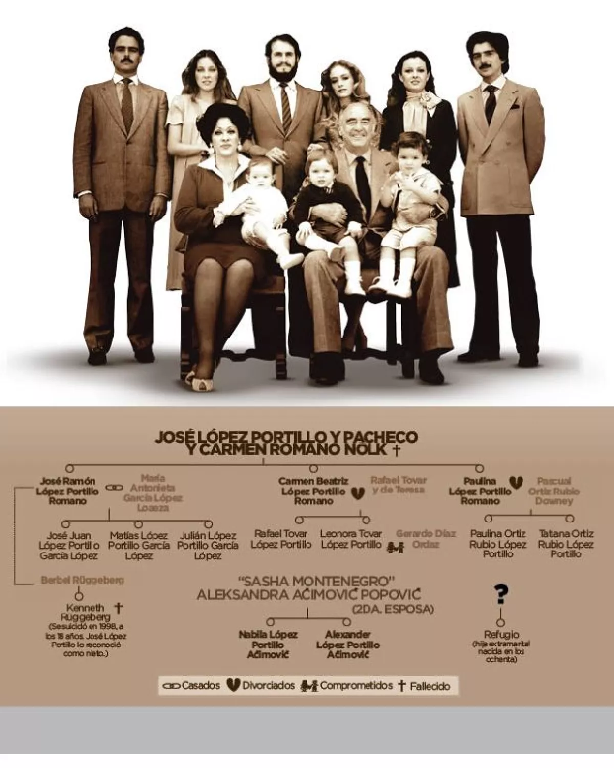 López Portillo, Carmen Romano Nölk, José Ramón, Carmen Beatriz y Paulina