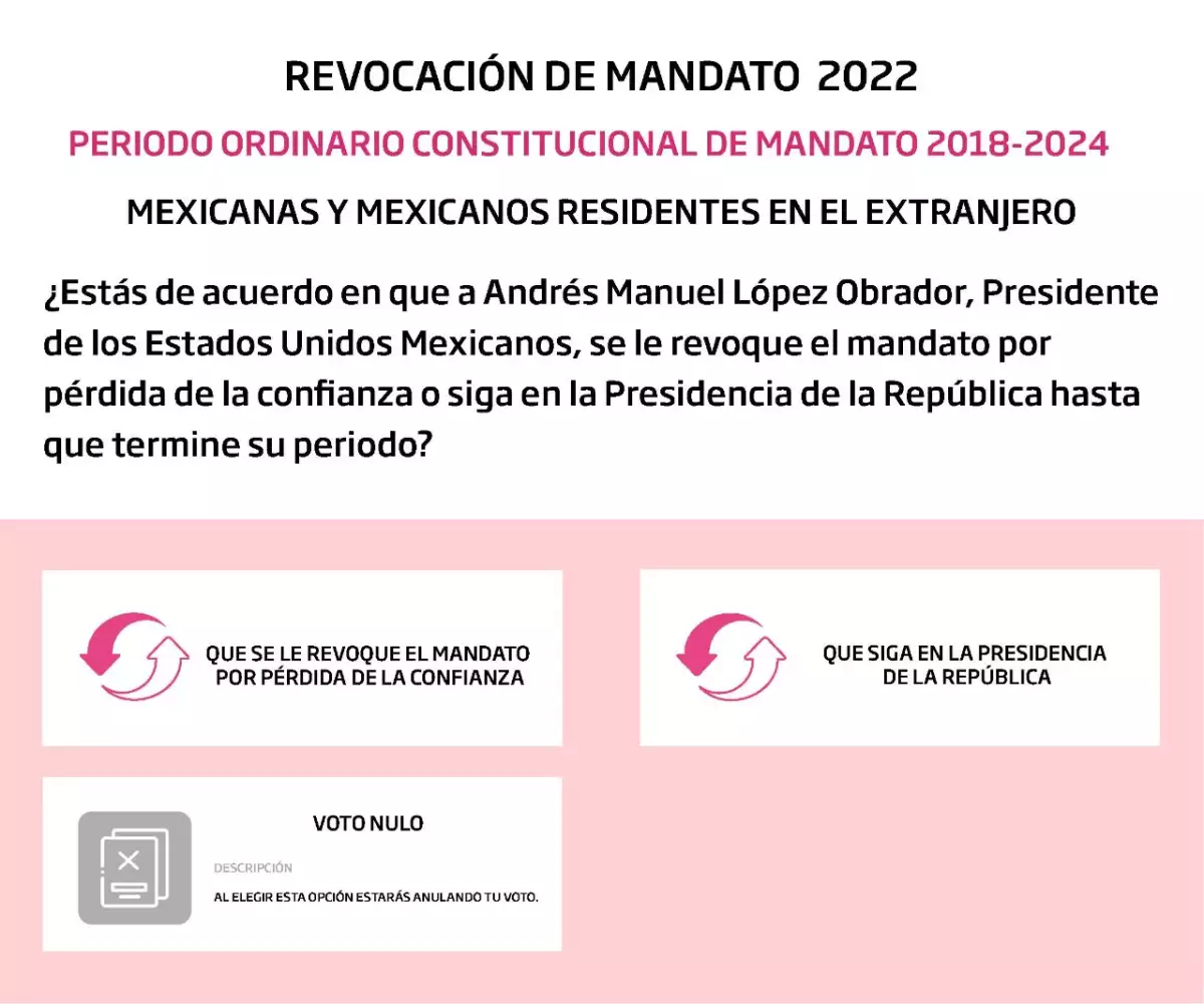 Papeleta aprobada para la revocación de mandato