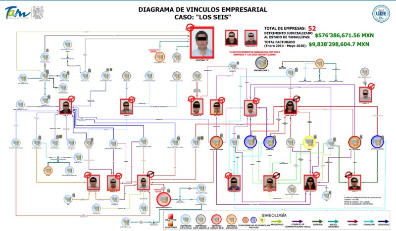 Red Tamaulipas.jpeg