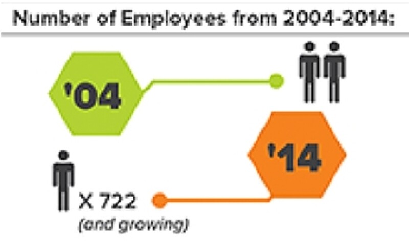infograf�a 2