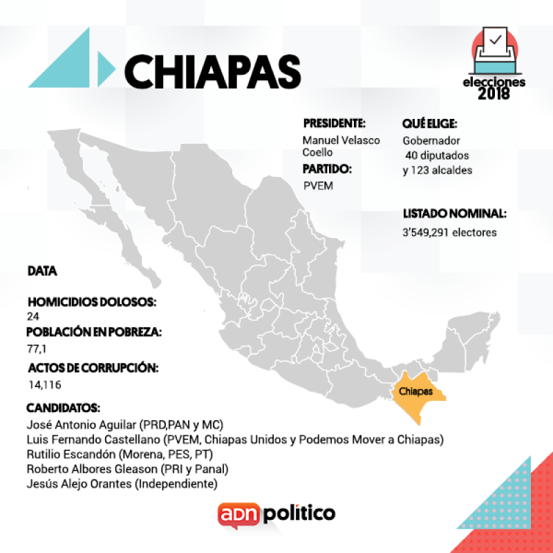 Comicios.