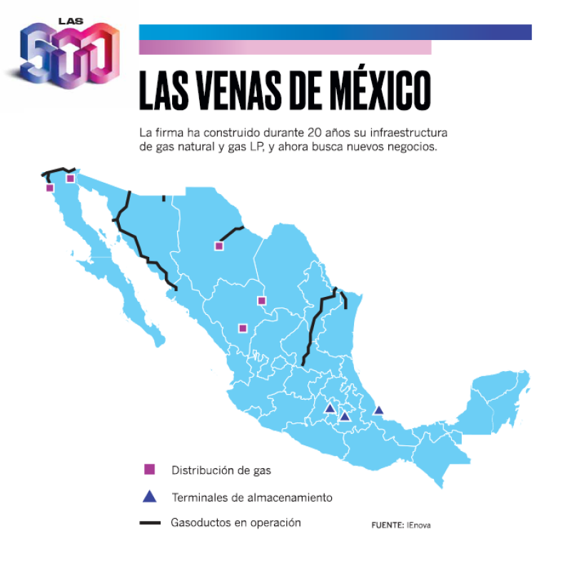 Los ductos del país.