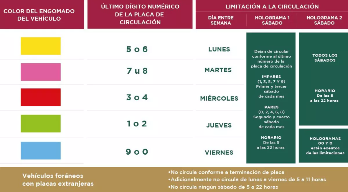 Hoy No Circula.jpg