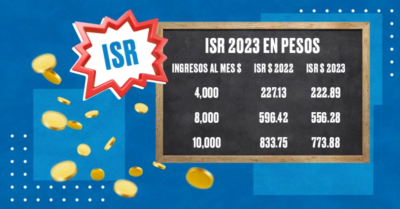 Esto es lo que pagarás de ISR en 2023 debido a la inflación