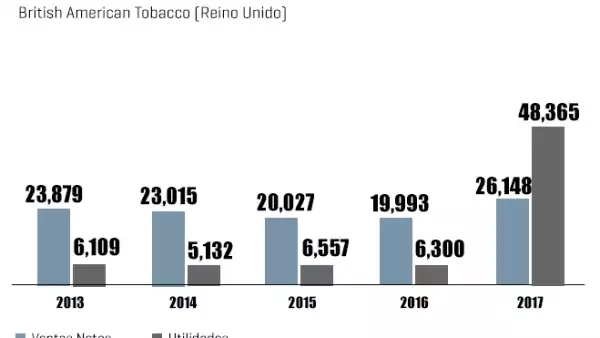 British American Tobacco