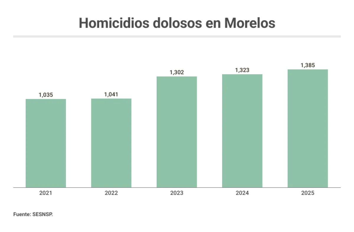 morelos homicidios.png