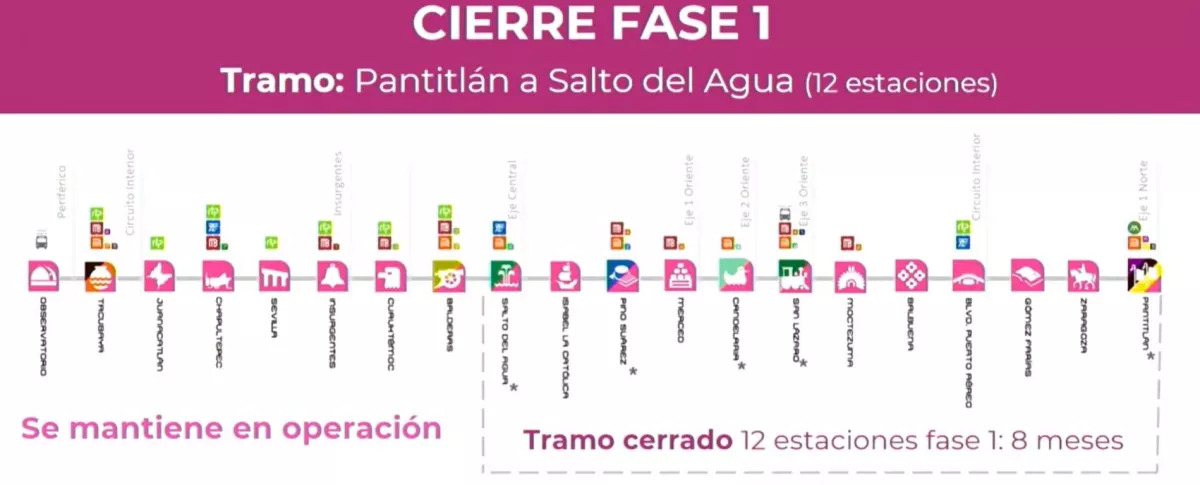 Cierre fase 1 de la L1