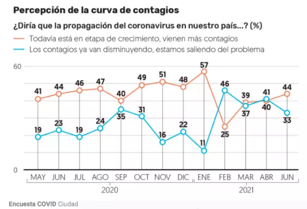 Encuesta de El Financiero sobre el COVID-19