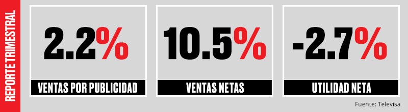 Resultados.