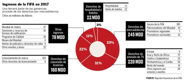 El pilar del marketing.