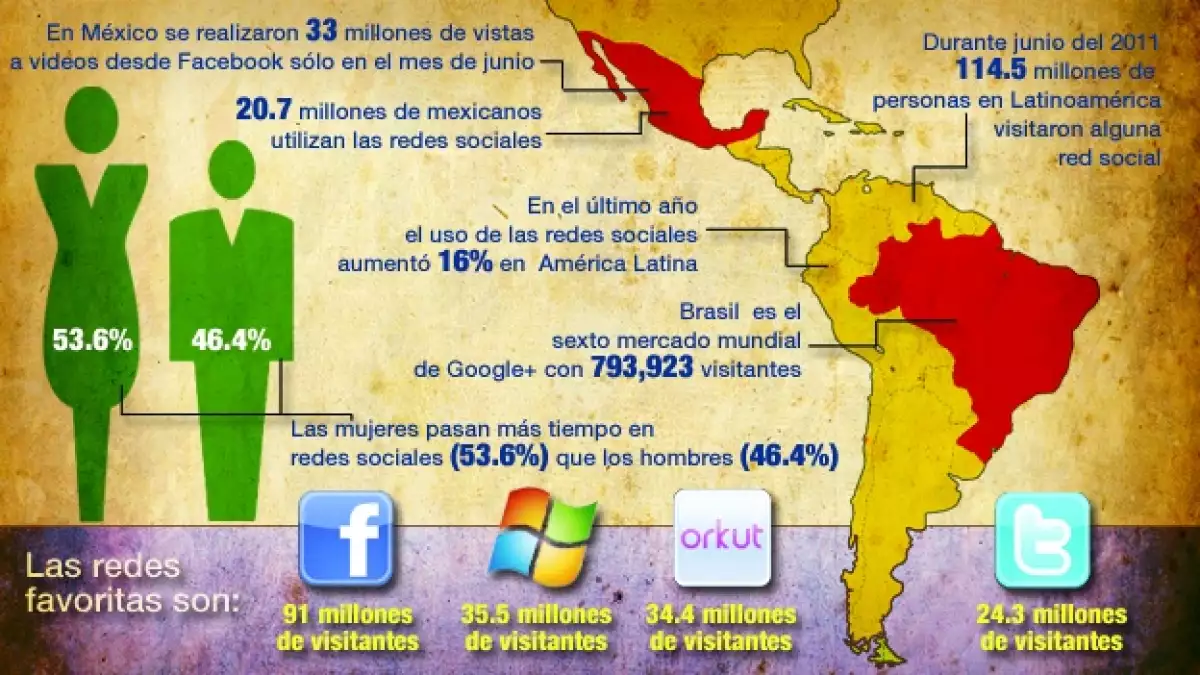 comscore