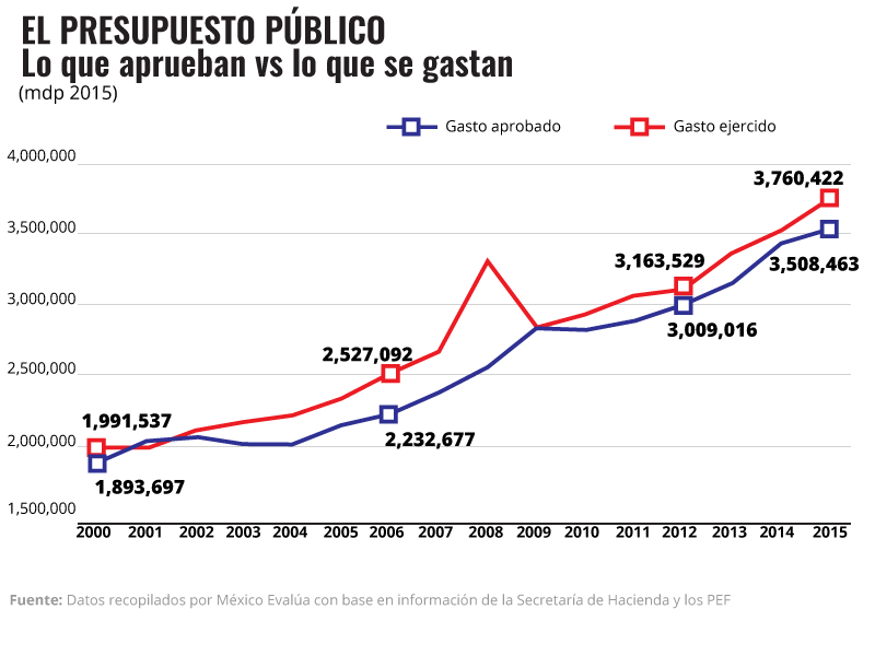 Se pasan