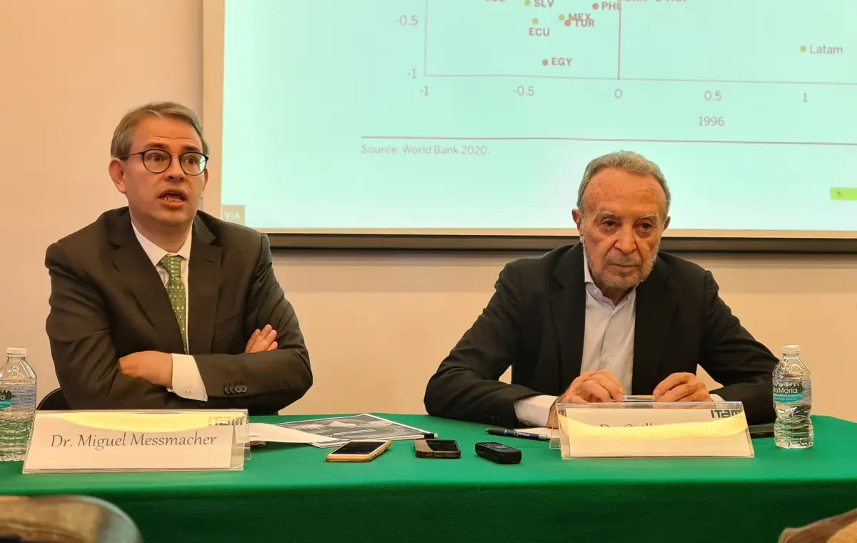 pib-mexico