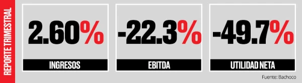 Resultados del cuarto trimestre.