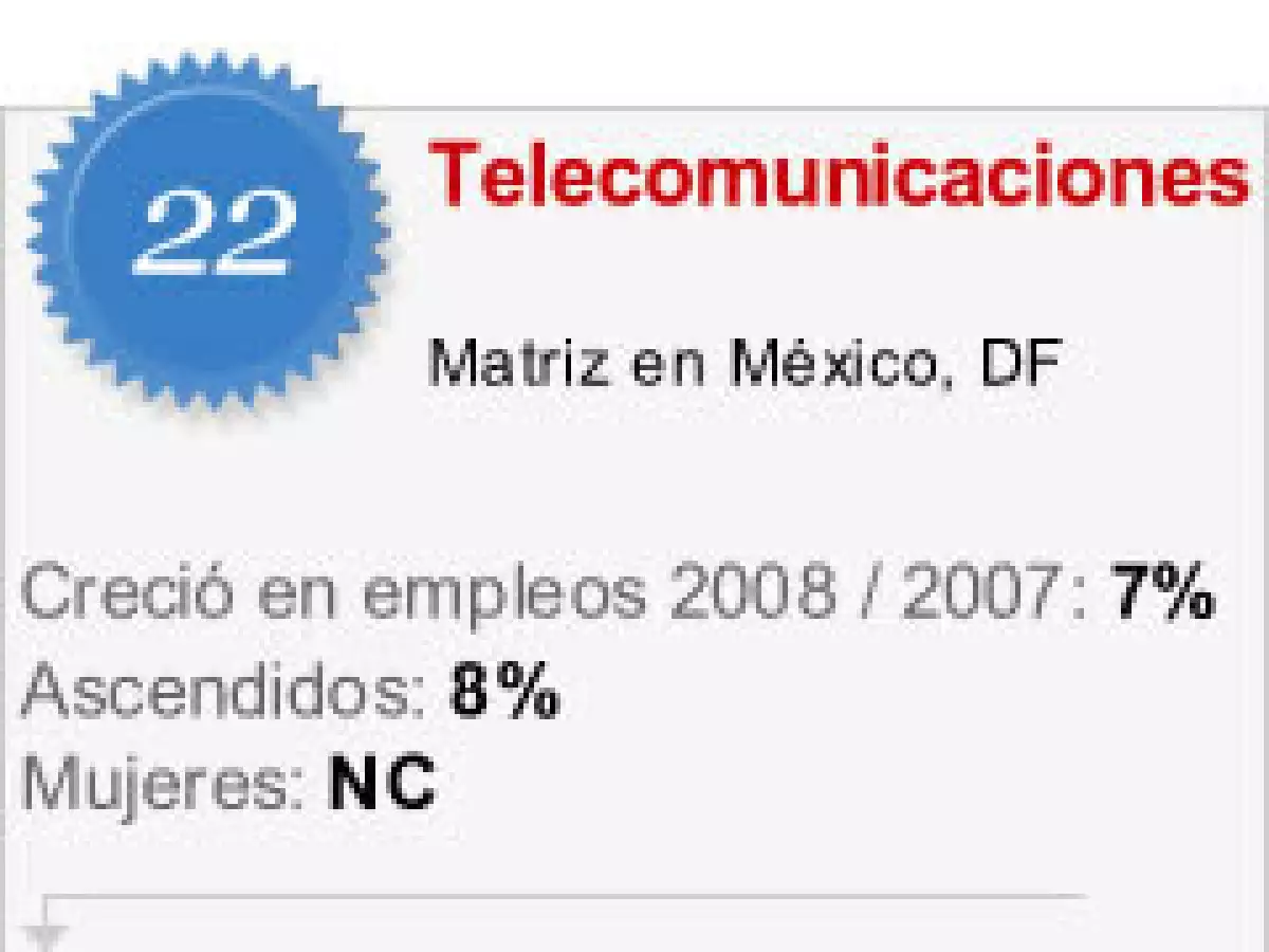 Esta empresa no está contratando.