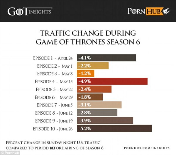 Porn hub trafico 2