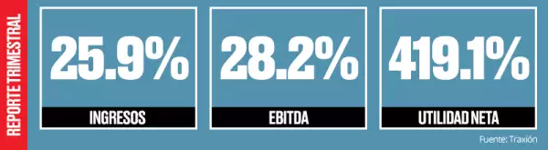 Resultados de Traxión.