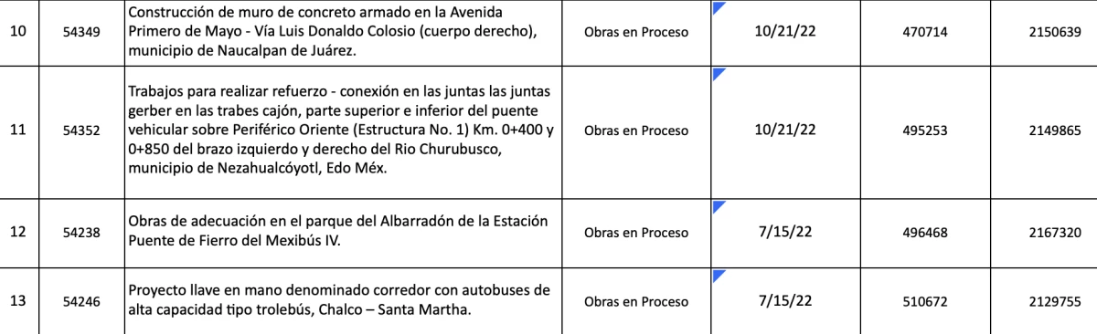 obras-inconclusas-2022