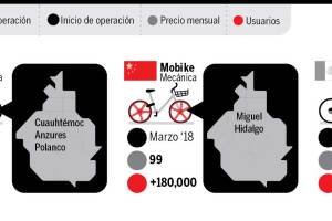 Primeros pasos.