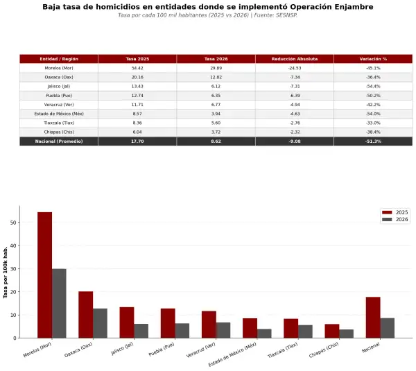 tabla_comparativa_homicidios-v3.png
