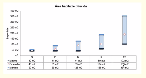 Area habitable.png