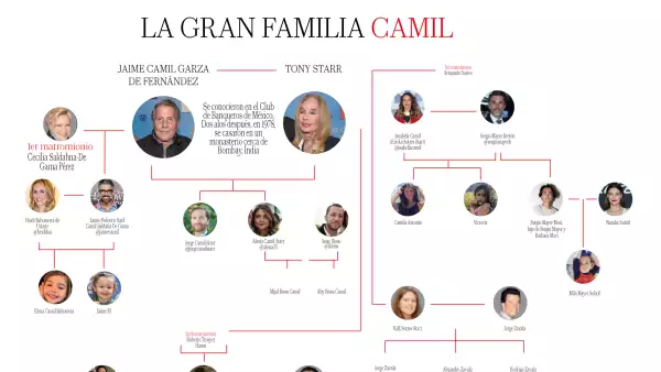 arbol-genealogico-camil.jpg