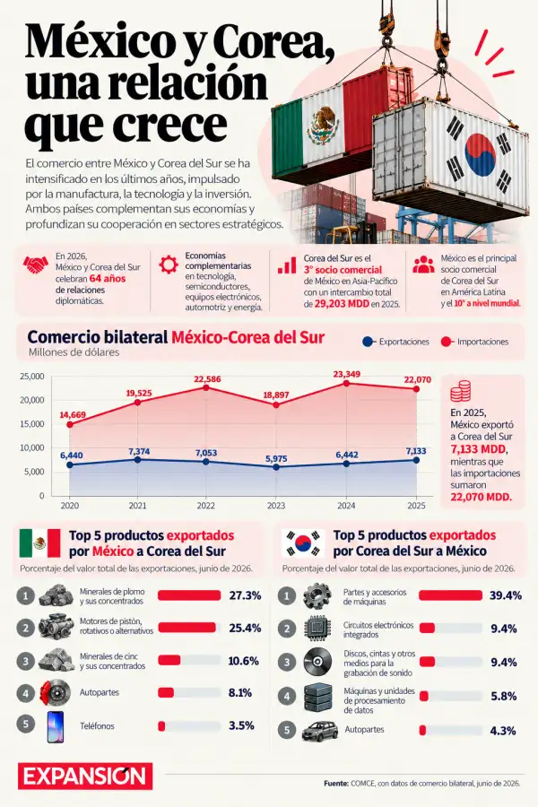 Infografía comercio México-Corea.png