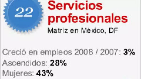 Esta empresa sí está contratando.