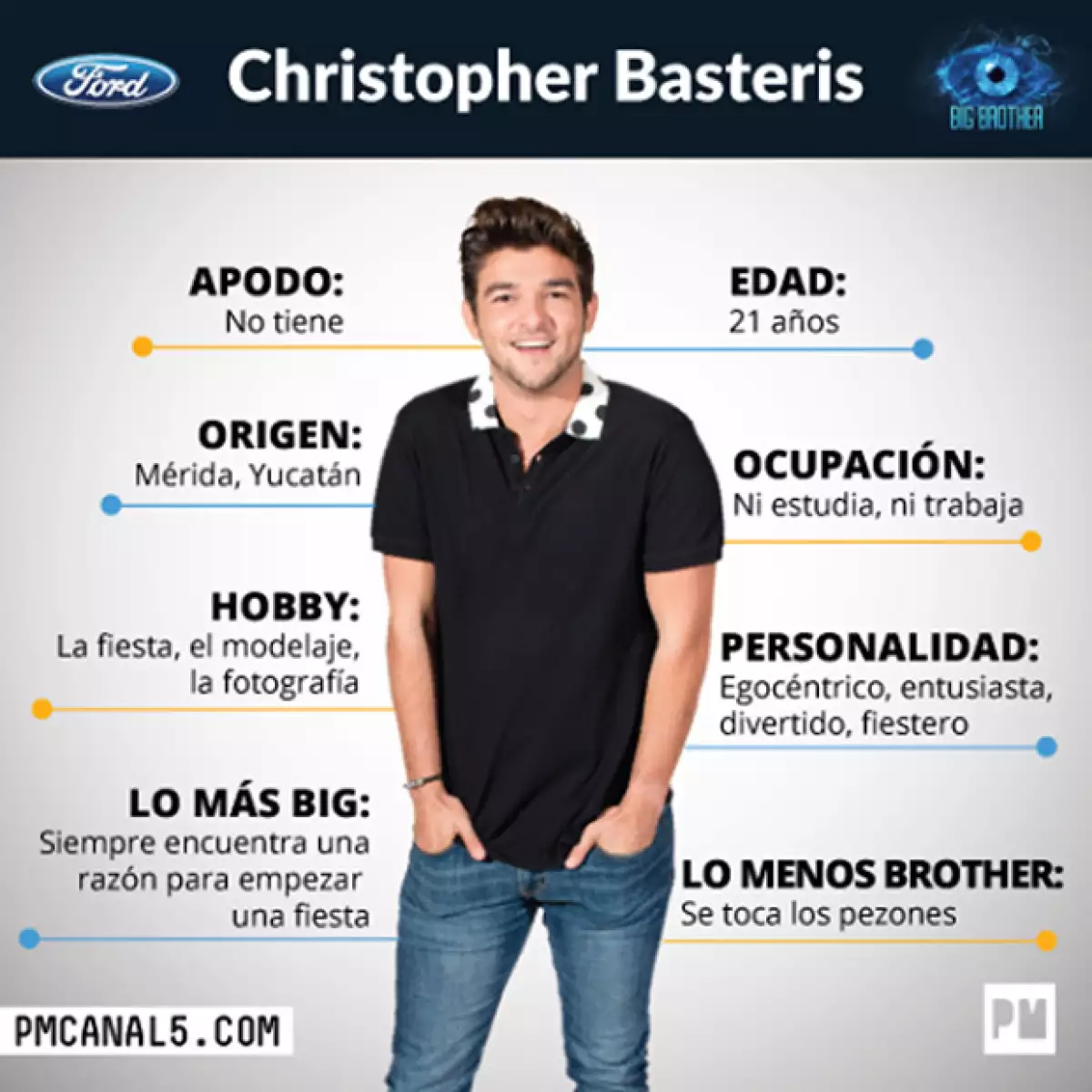 Christopher Basteris tiene 21 años y se dedica a ser nini.
