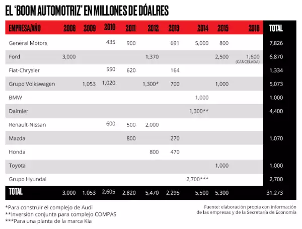 El 'boom automotriz'