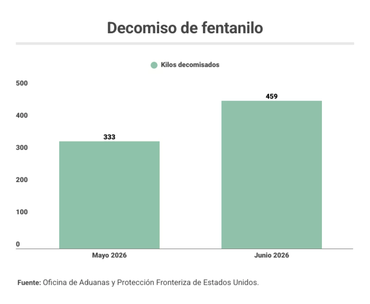 fentanilo decomisado.png