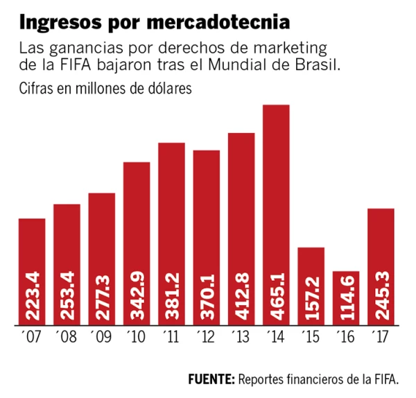 Impacto.