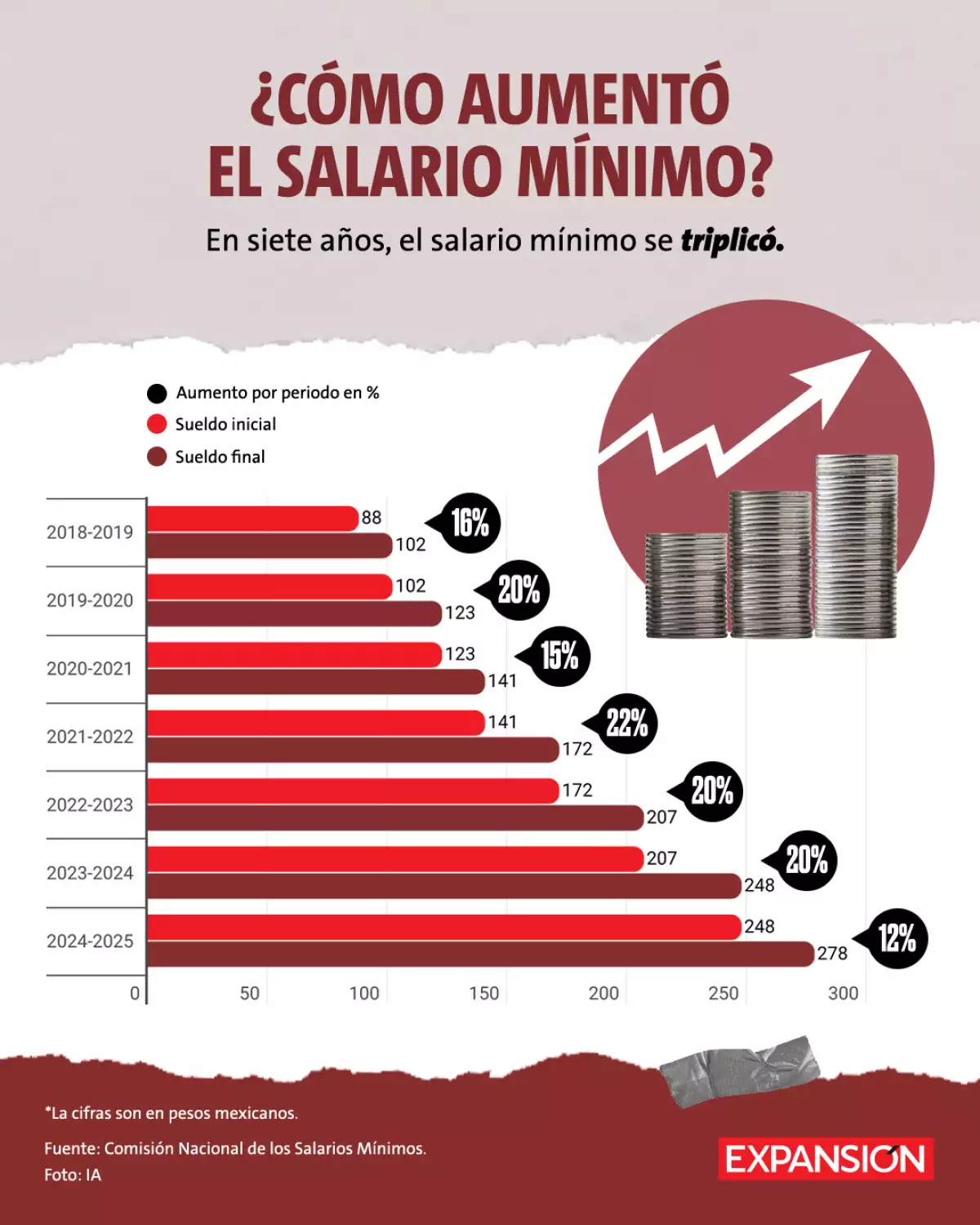 aumento-salario-minimo.jpg