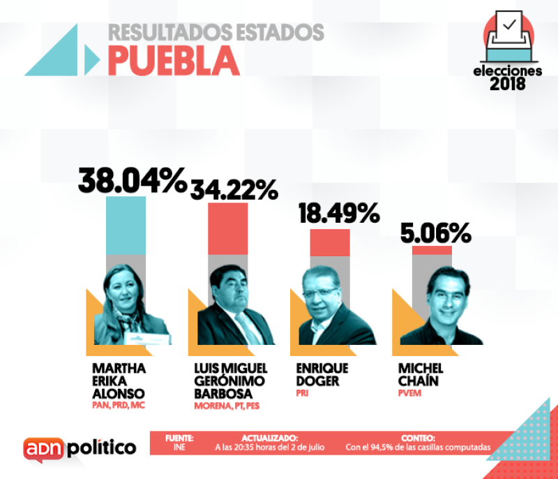 Puebla.