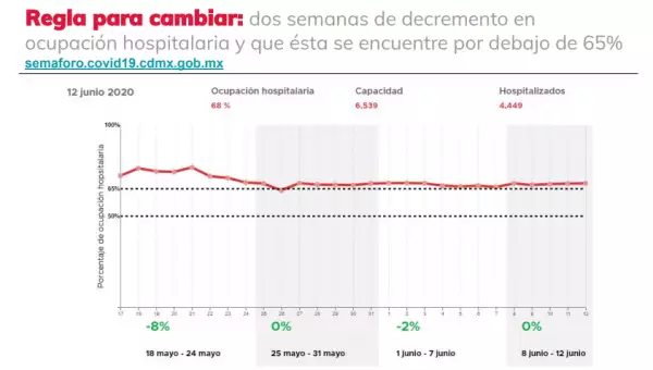 Semáforo Naranja CDMX