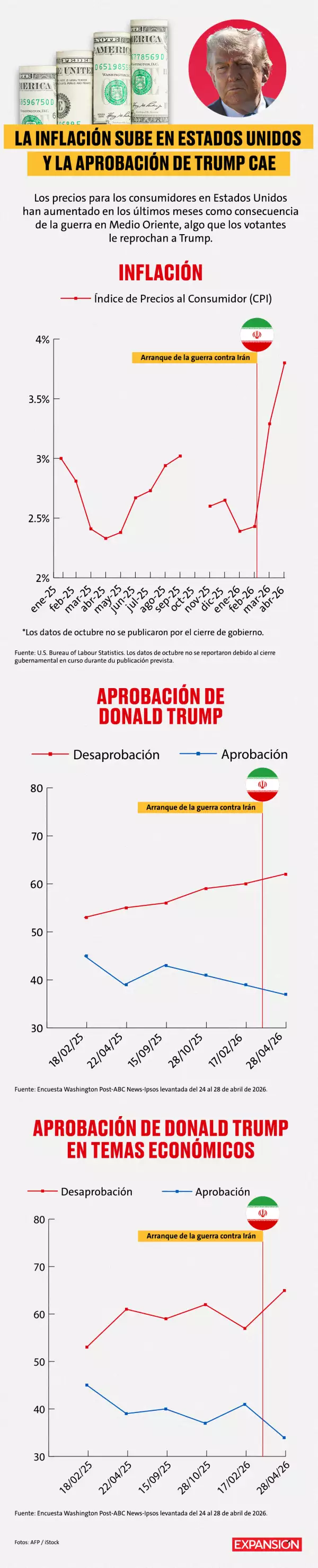 Gráfica-Trump.jpg