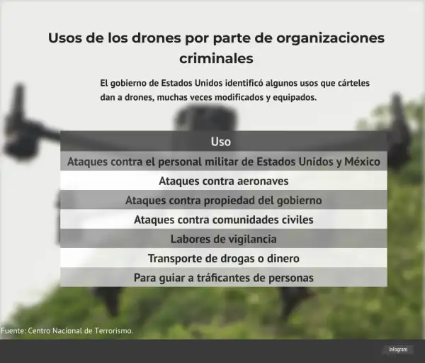 uso de drones crimen (2).png