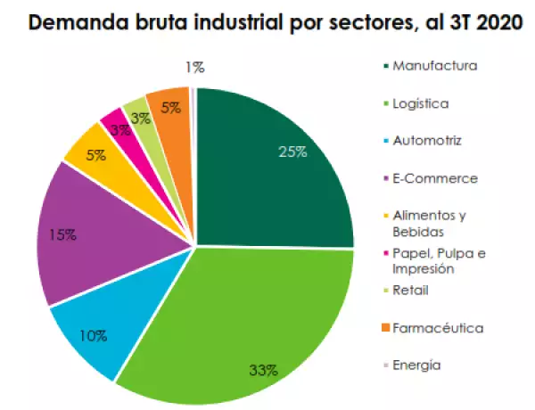 CBREtendencias5