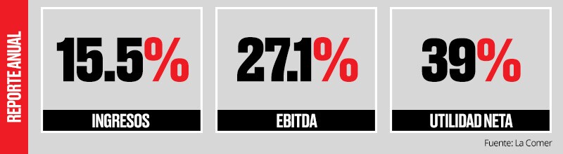 Doble dígito.