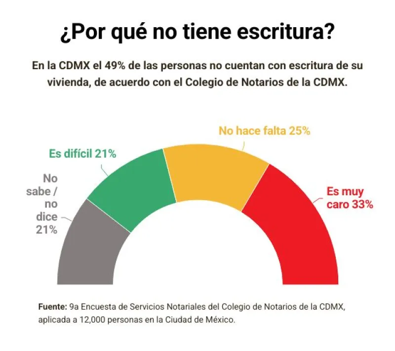escrituras-cdmx.jpg
