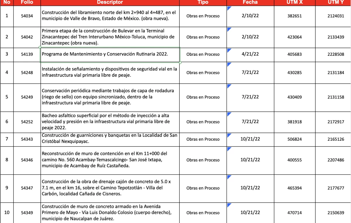 obras-inconclusas-edomex