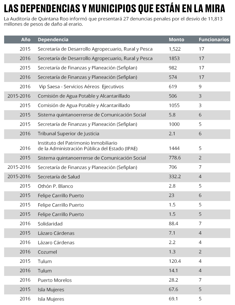 Los objetivos en la mira de la justicia
