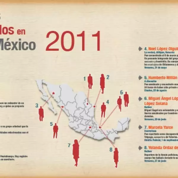 grafico periodistas asesinados 1