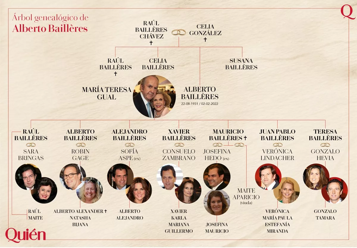 Árbol familiar de Alberto Baillères